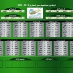 اتحاد التايكوندو يحتفي بإنجازه الآسيوي ويكرم الأسمري