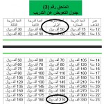 الشرق يفاوض عبود الكوكب واللاعب ينتظر عروض أخرى