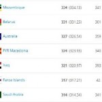 الهلال يواصل التحضير بتدريبات بدنية وتكتيكية..