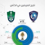 الهلال والاهلي يبحثان عن كأس مقرن.