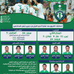 الرياض تستضيف تحدي 22 لأبتكار حلول لمونديال 2022 في قطر‎