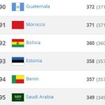 كأس فيصل: سبع مباريات في الجولة الـ17