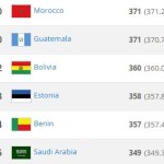 كأس فيصل:إنطلاق الجولة الثالثةوالعشرون بست مباريات