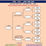 الشلهوب يعود لتدريبات الهلال والعابد يبتعد بسبب الإصابة