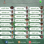 النصر يوقع مع اللاعب البرازيلي برونو وغالب يعتذر عن خطاب وكيله