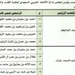 أكاديمية آرتس فوتبول تكمل معسكرها الإعدادي بالقصيم