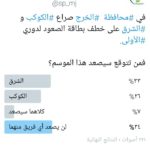 “الأخضر الشاب” بإنتظار مواهب الخرج الأسبوع المقبل