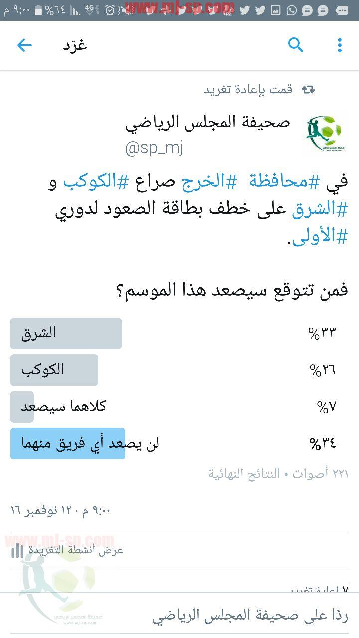 نتائج الاستطلاع بعد أن أغلقه "المجلس الرياضي" مساء اليوم الأحد