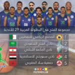 بيان التعاون حول نتائج فريق عمل توثيق تاريخ الرياضة السعودية