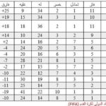 نتائج قرعة كأس خادم الحرمين الشريفين لموسم 2016/2017