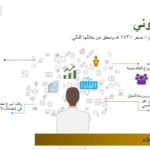 تخفيف الحكم على مراهق بايع #داعش وتستر على ابن عمّه المطلوب أمنيًا إلى 3 أعوام حبس