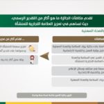 #الإحصاء: التعداد المقبل يعتمد على سجلات الأفراد والمنشآت لدى الأجهزة الحكومية