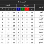 #الأخضر يواصل تدريباته بـ #الإمارات .. هوساوي : ندرك أهمية الفترة الحالية ونسعي لتحقيق الهدف