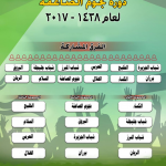 محافظة #الخرج تكشف آلية التقديم على تعويضات أضرار السيول