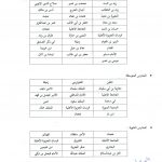 إذا كنت تبحثين عن وظيفة.. #غرفة_الأحساء تطرح 50 فرصة عمل نسائية