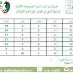 فريق #الوسام يفتتح و #الساباط ينهي !