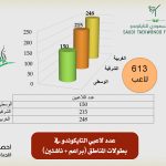 ما نسيناكم ( عبدالله عواد فوده العمدة )