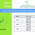 بعثة منتخب الكاراتيه تغادر اليابان للمشاركة في جولة الدوري العالمي