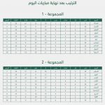 برباعية #الهلال يقتنص نقاط مباراة #أحد