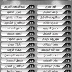 “الزهراني” يتابع مران #نادي_جدة.. وأمين يكثف اللياقة
