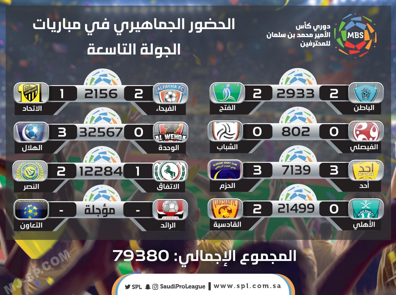 الحضور الجماهيري للجولة التاسعة
