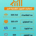 المدربة هديل المالكي :  والدتي دعمتني في مسيرتي وحمود صوعان افضل مدرب