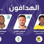 في مباراة دراماتيكية.. الأهلي يلدغ الفيصلي بثنائية بدوري المحترفين (صور وفيديو)