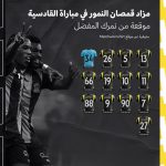 الفتح بطل دوري الناشئين للدراجات