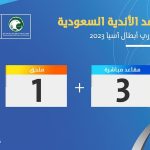 “حمد الله” يوجه رسالة لـ #منتخب_المغرب للمكفوفين