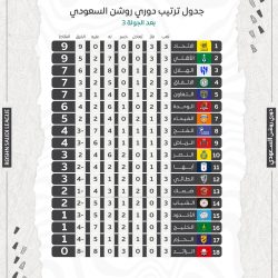 مواجهات مثيرة في دور المجموعات دوري أبطال آسيا 2023-2024