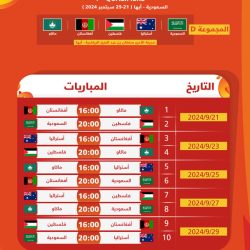 تصنيف “فيفا”: الأخضر السابع عربيًّا والـ56 عالميًّا وتَقدم لمصر والجزائر وتونس