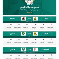 تشكيل النصر المتوقع في مواجهة الوحدة
