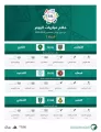 حكام مباريات اليوم في الجولة 3 من روشن