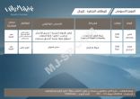 وظائف شاغرة للرجال بـ #غرفة_الرياض