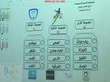 قرعـــــة دورة ضحاوي 10