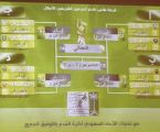 الرئيس العام يرعى قرعة كأس الأبطال  , ويتوج الإتحاد و الإتفاق2011