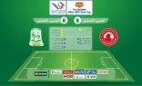 الاحصائيات النهائية لأولى مباريات كأس دل مونتي الثلاثين للاندية الخليجية‎