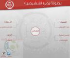 بطولة روما التنشيطية الأولى تفتح غداً .‎