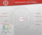 بطولة روما التنشيطية تنطلق اليوم .‎